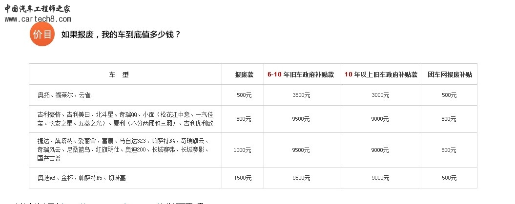 新政图片报废款.jpg