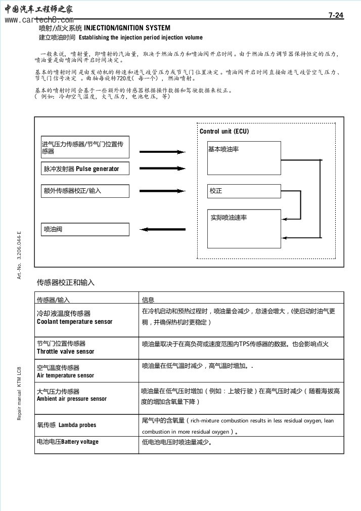 ktm-LC8_990CN&#x7ef4;&#x4fee;&#x624b;&#x518c;&#x7cbe;&#x7b80;10-00.j.jpg