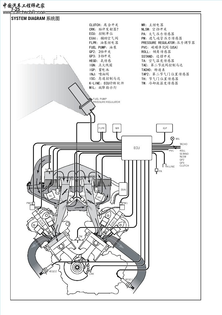 ktm-LC8_990CN&#x7ef4;&#x4fee;&#x624b;&#x518c;&#x7cbe;&#x7b80;11-00.j.jpg