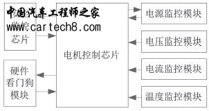 ElectricVehicleMotorControl01.jpg