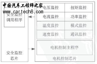 ElectricVehicleMotorControl02.jpg