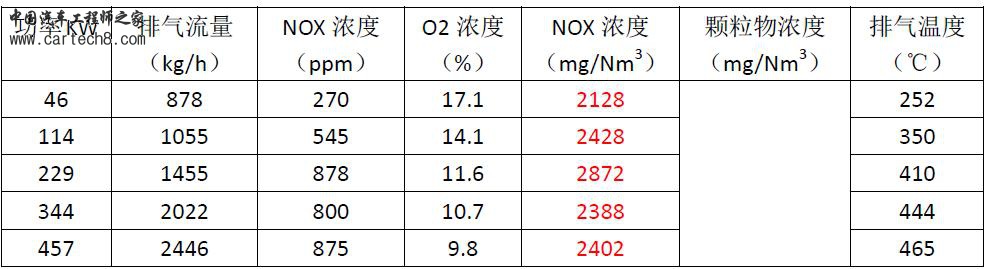 测试数据