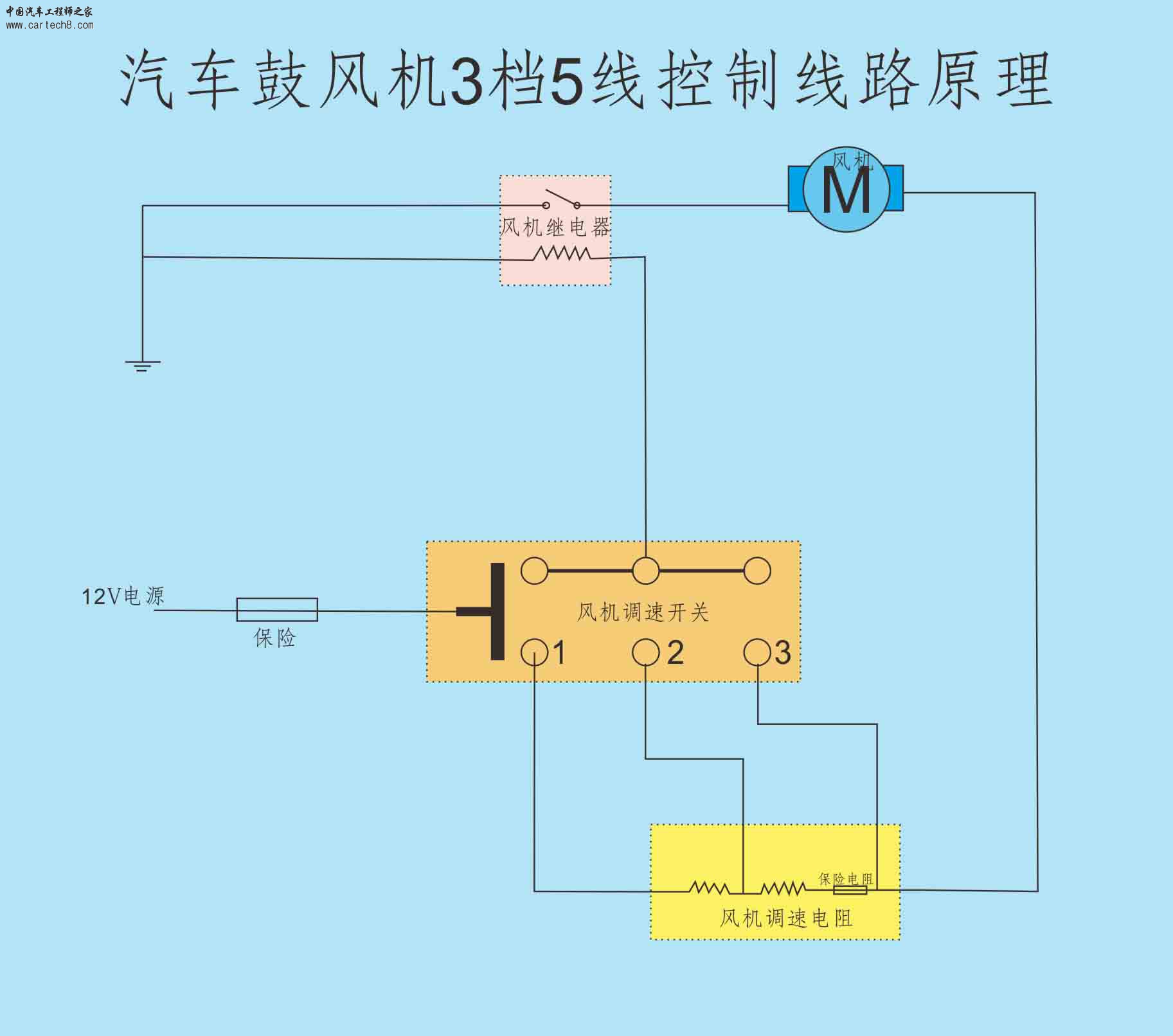 鼓风机线路.jpg