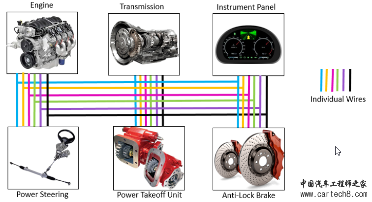 2018-02-23 10_36_51-CAN Bus Measurements - Siemens PLM Community - Internet Expl.png