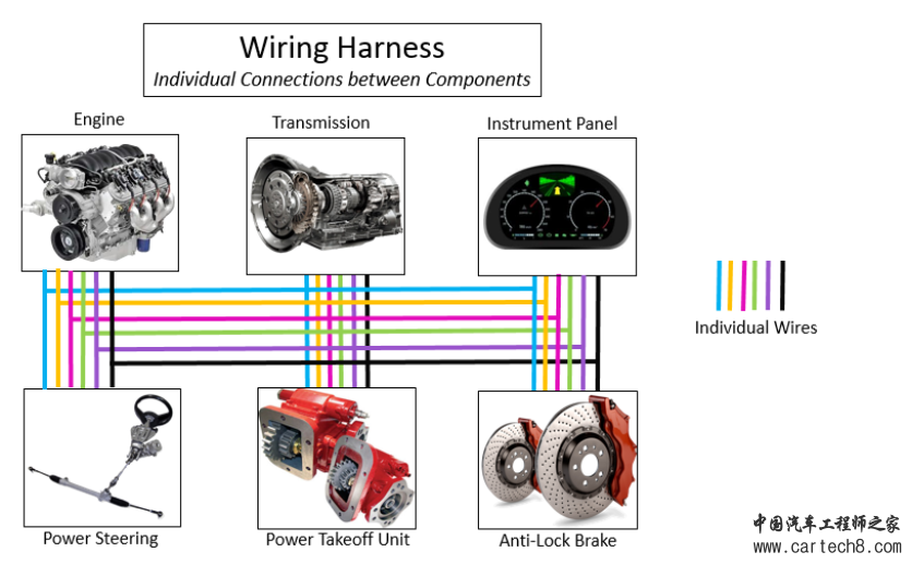 2018-02-23 10_36_51-CAN Bus Measurements - Siemens PLM Community - Internet Expl.png