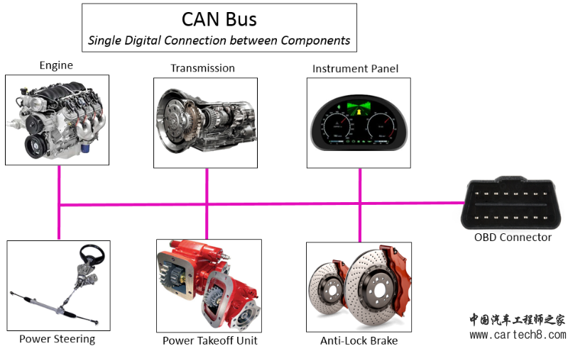 2018-02-23 11_49_54-CAN Bus Measurements - Siemens PLM Community - Internet Expl.png