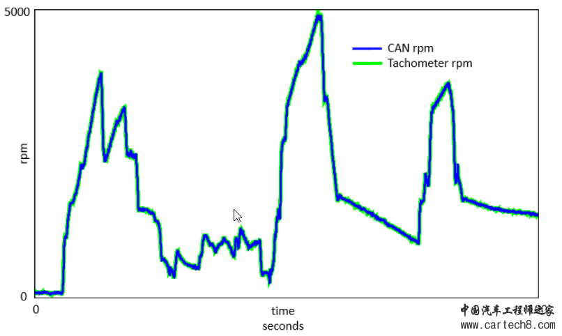 2018-02-23 14_03_03-CAN Bus Measurements - Siemens PLM Community - Internet Expl.png