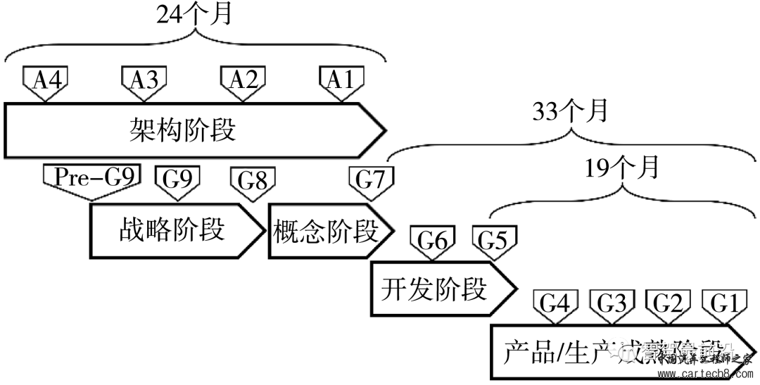 万字与你深度了解软件定义汽车w2.jpg