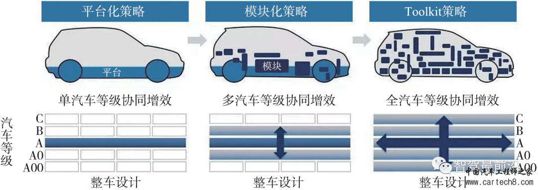 万字与你深度了解软件定义汽车w4.jpg