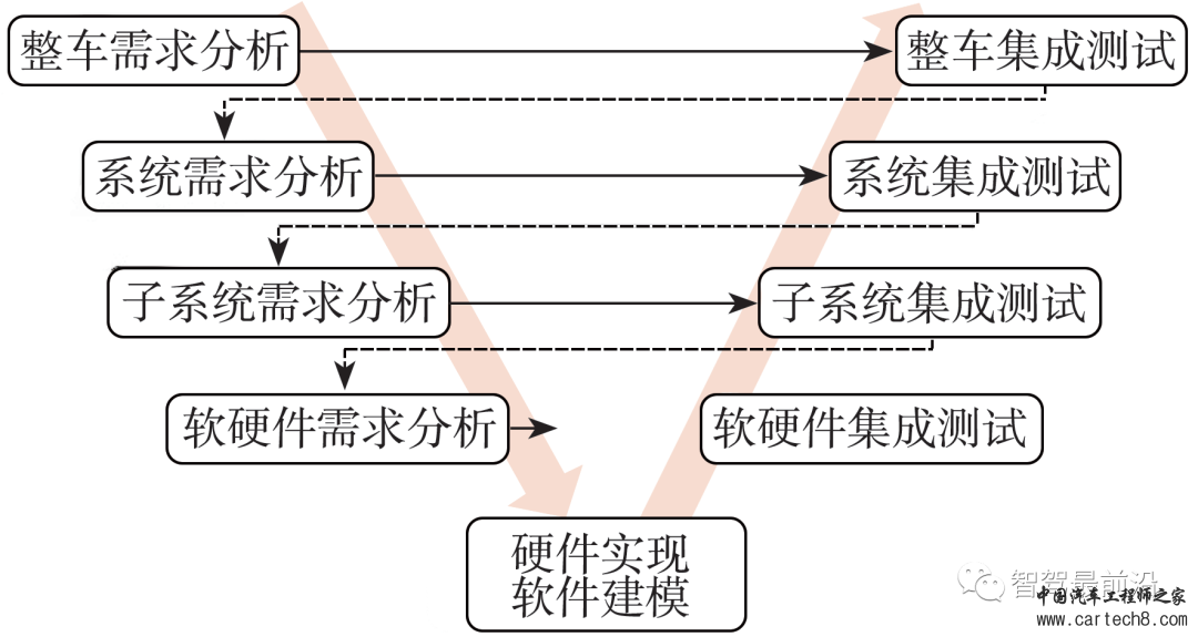 万字与你深度了解软件定义汽车w6.jpg