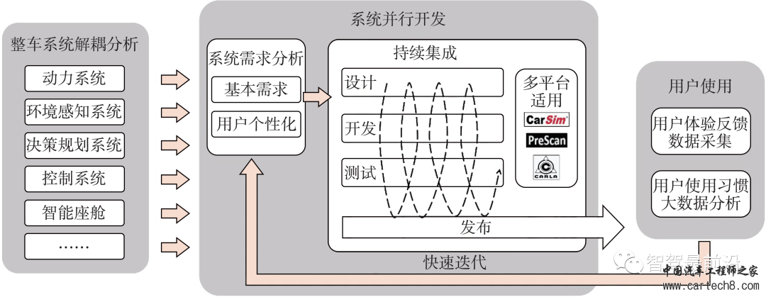 万字与你深度了解软件定义汽车w7.jpg