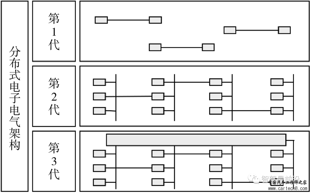 万字与你深度了解软件定义汽车w12.jpg