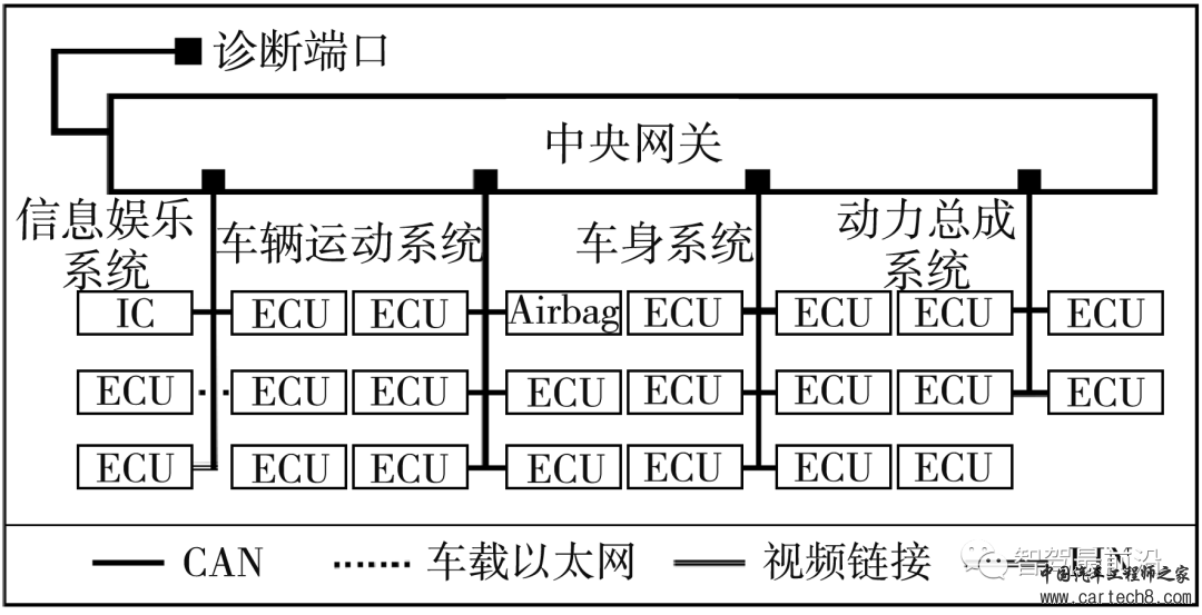 万字与你深度了解软件定义汽车w13.jpg