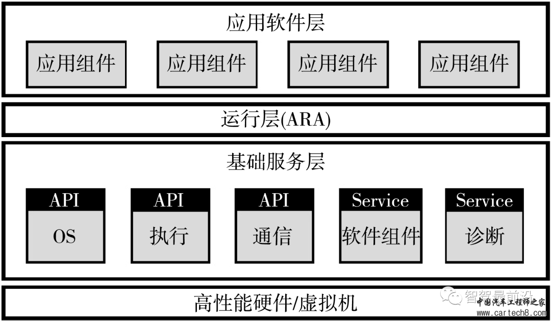 万字与你深度了解软件定义汽车w17.jpg