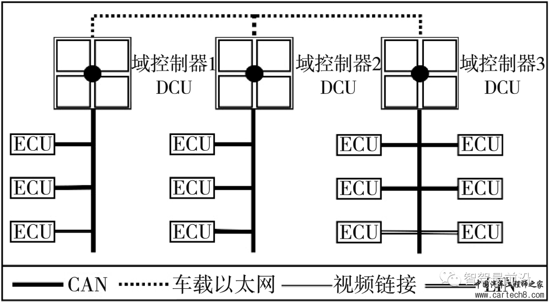 万字与你深度了解软件定义汽车w15.jpg