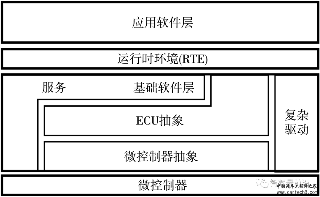 万字与你深度了解软件定义汽车w16.jpg