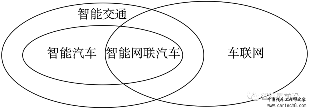 万字与你深度了解软件定义汽车w19.jpg