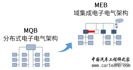 万字与你深度了解软件定义汽车w29.jpg