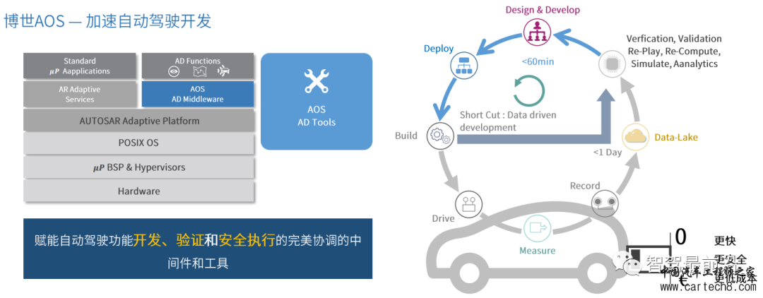 万字与你深度了解软件定义汽车w35.jpg