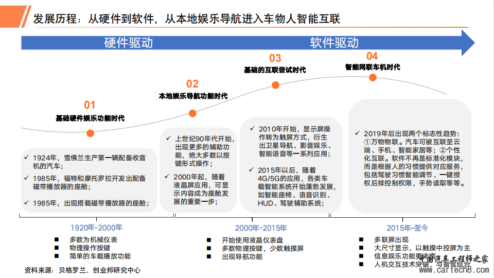 2023年汽车智能座舱行业研究报告w6.jpg