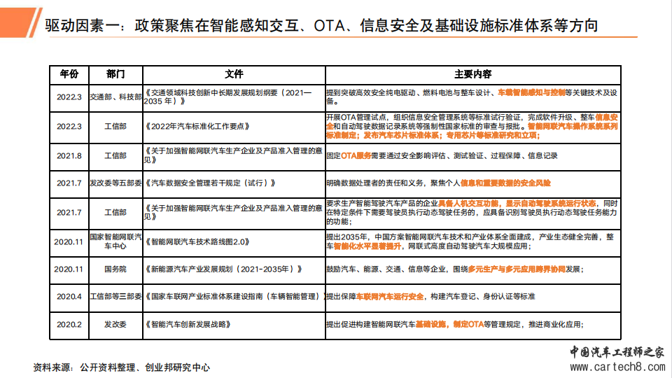 2023年汽车智能座舱行业研究报告w7.jpg