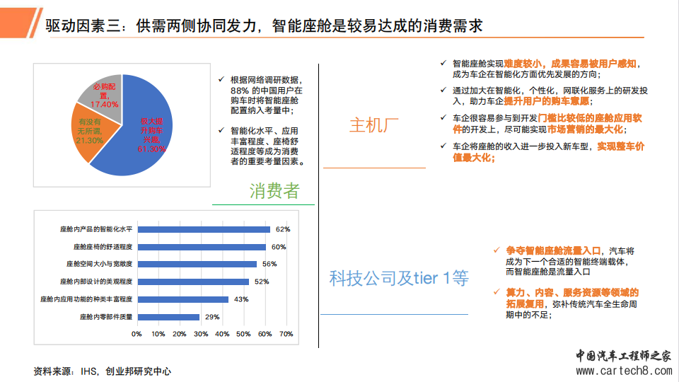 2023年汽车智能座舱行业研究报告w9.jpg