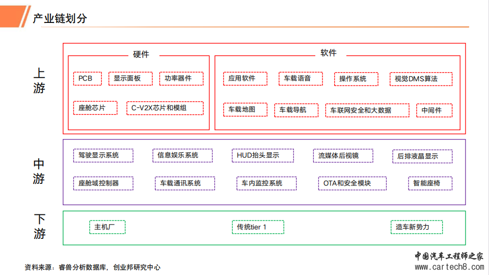 2023年汽车智能座舱行业研究报告w10.jpg