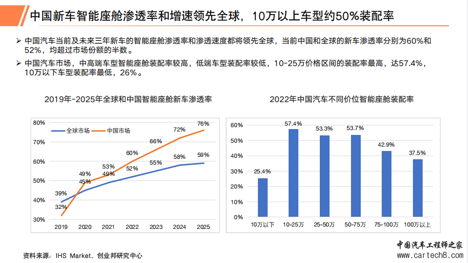 2023年汽车智能座舱行业研究报告w13.jpg