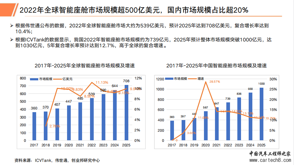 2023年汽车智能座舱行业研究报告w12.jpg