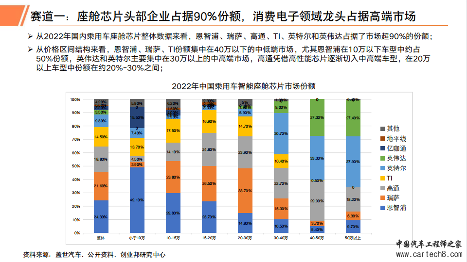 2023年汽车智能座舱行业研究报告w15.jpg