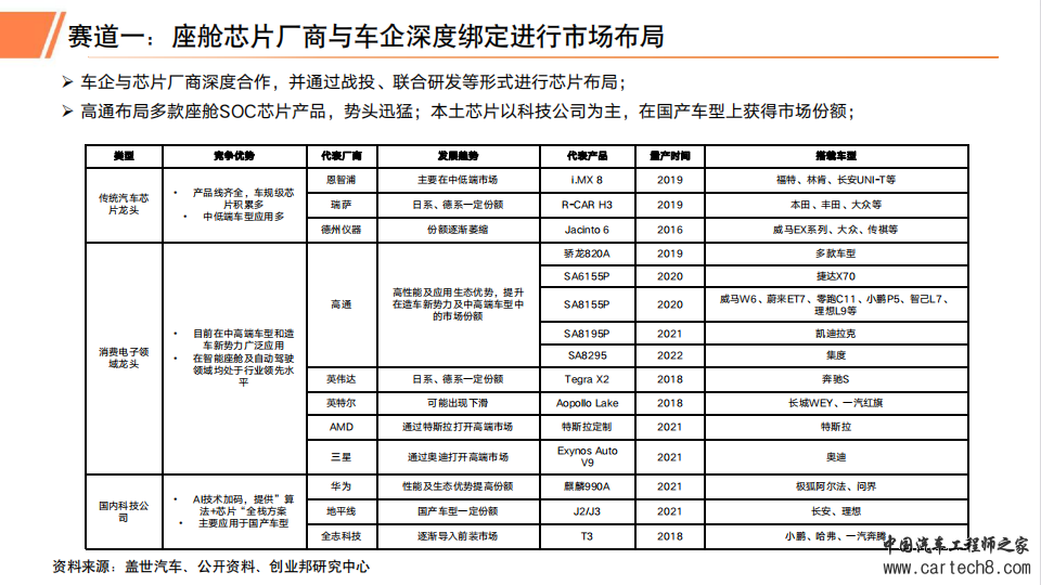 2023年汽车智能座舱行业研究报告w16.jpg