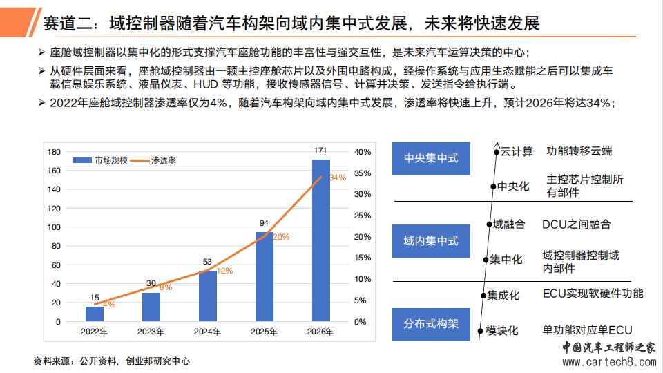 2023年汽车智能座舱行业研究报告w17.jpg