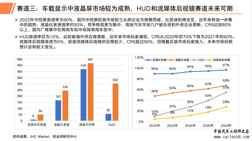 2023年汽车智能座舱行业研究报告w19.jpg