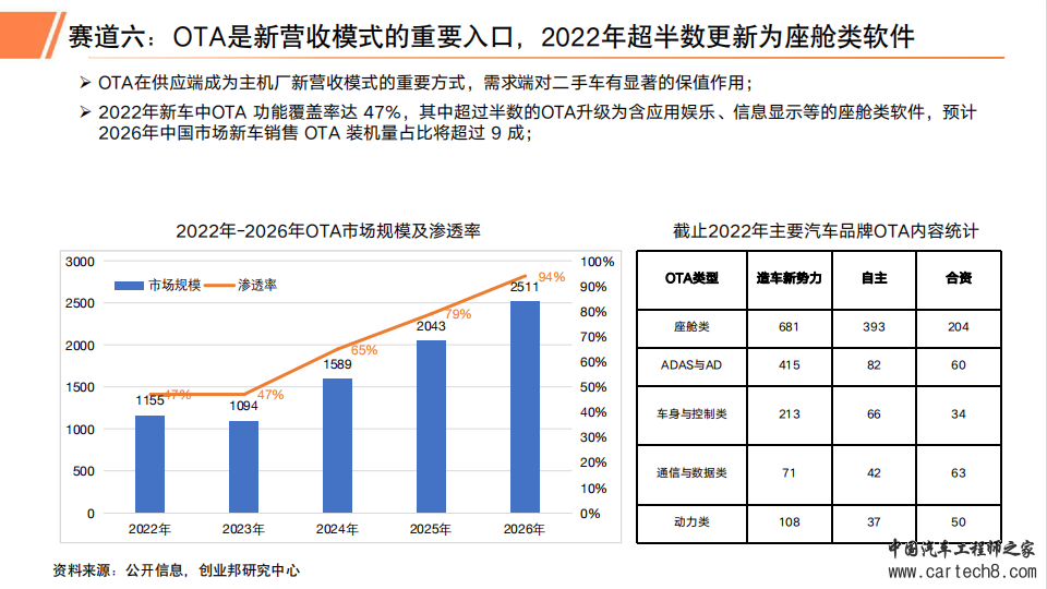 2023年汽车智能座舱行业研究报告w23.jpg