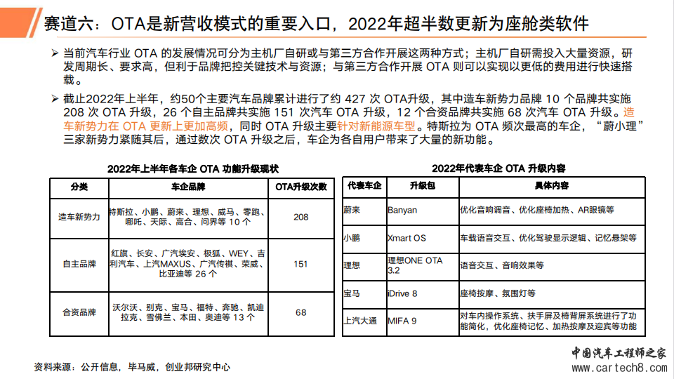 2023年汽车智能座舱行业研究报告w24.jpg