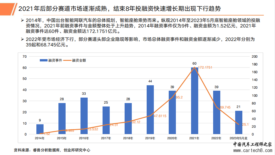 2023年汽车智能座舱行业研究报告w26.jpg