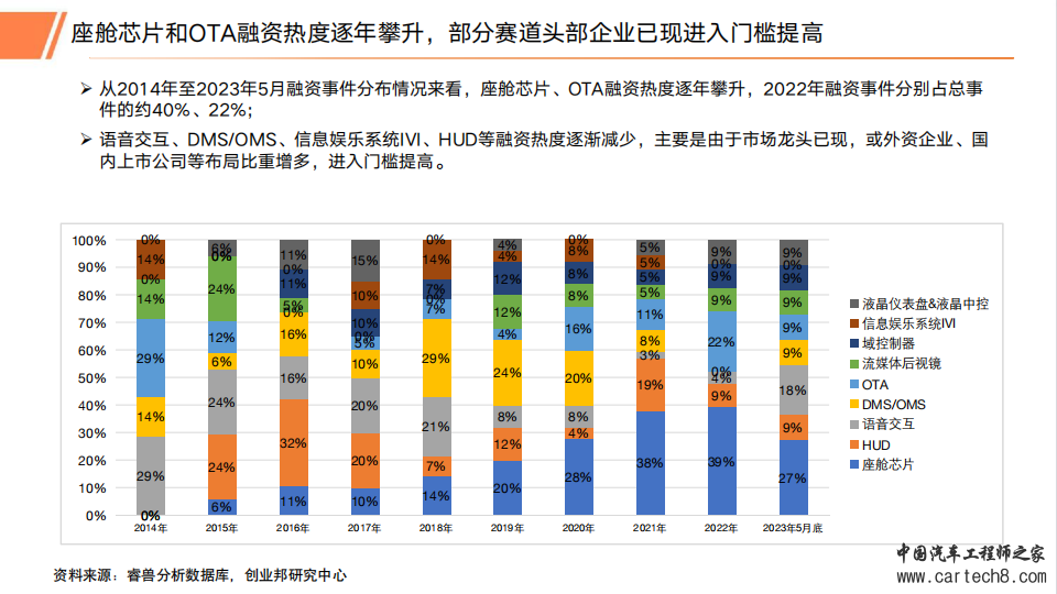 2023年汽车智能座舱行业研究报告w28.jpg