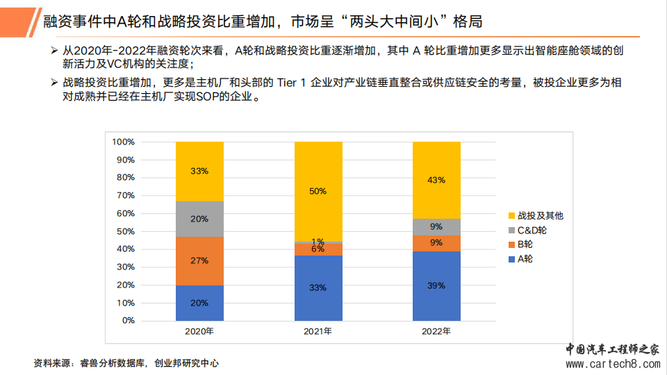 2023年汽车智能座舱行业研究报告w29.jpg