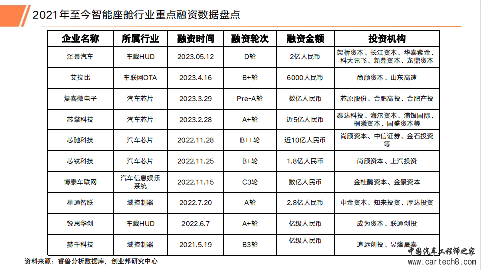 2023年汽车智能座舱行业研究报告w30.jpg