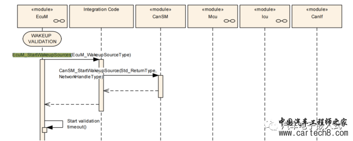 AUTOSAR 架构下EcuM唤醒源事件详解w3.jpg