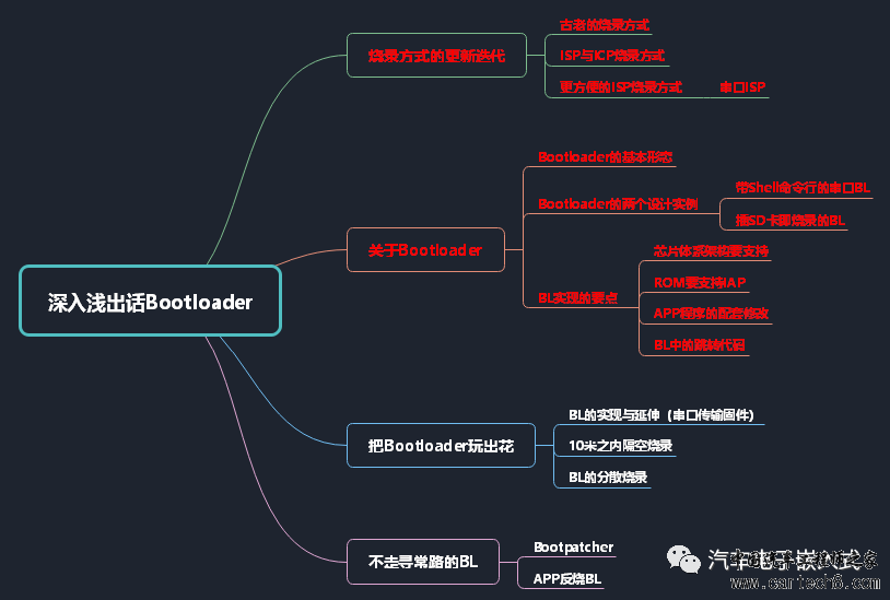 【连载-1】深入浅出话Bootloaderw1.jpg