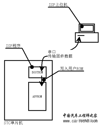 【连载-1】深入浅出话Bootloaderw6.jpg