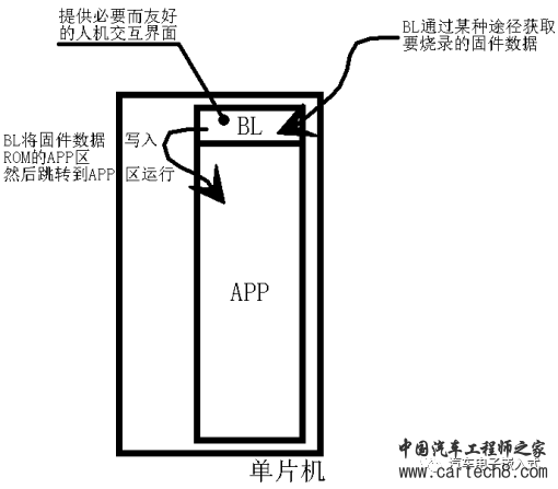 【连载-1】深入浅出话Bootloaderw11.jpg