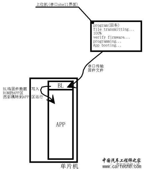 【连载-1】深入浅出话Bootloaderw12.jpg