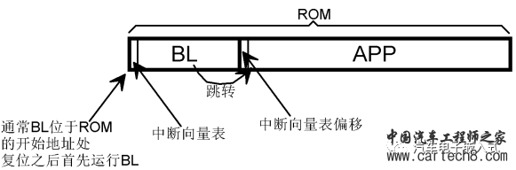 【连载-1】深入浅出话Bootloaderw15.jpg