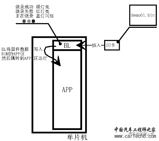 【连载-1】深入浅出话Bootloaderw13.jpg