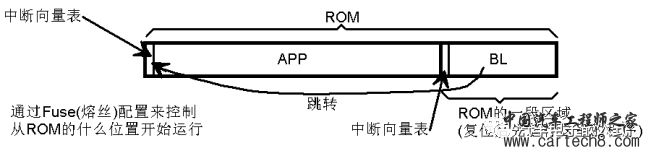 【连载-1】深入浅出话Bootloaderw18.jpg