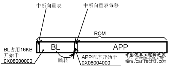 【连载-1】深入浅出话Bootloaderw20.jpg