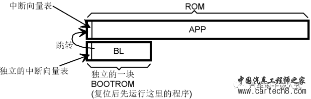 【连载-1】深入浅出话Bootloaderw16.jpg