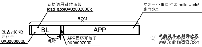 【连载-1】深入浅出话Bootloaderw24.jpg